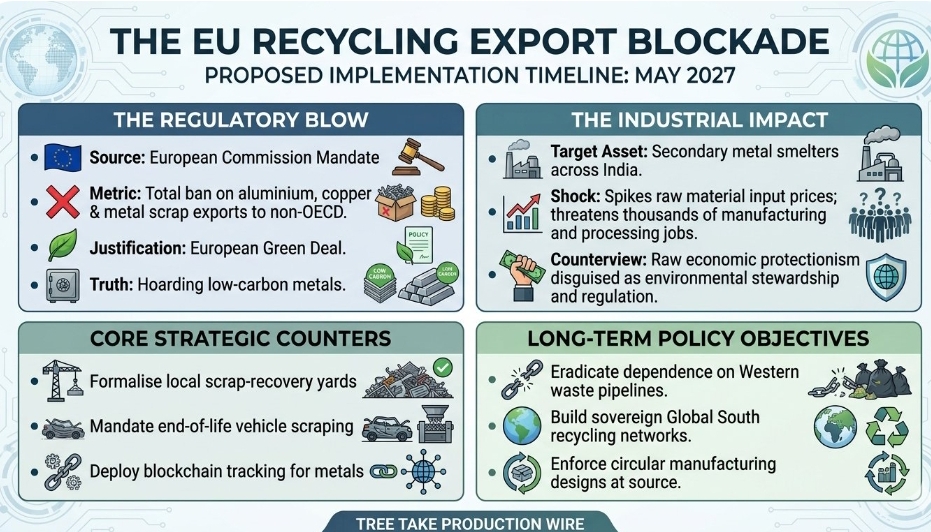 EU Waste Proposal Threatens to Sever India’s Scrap Metal Import Pipelines