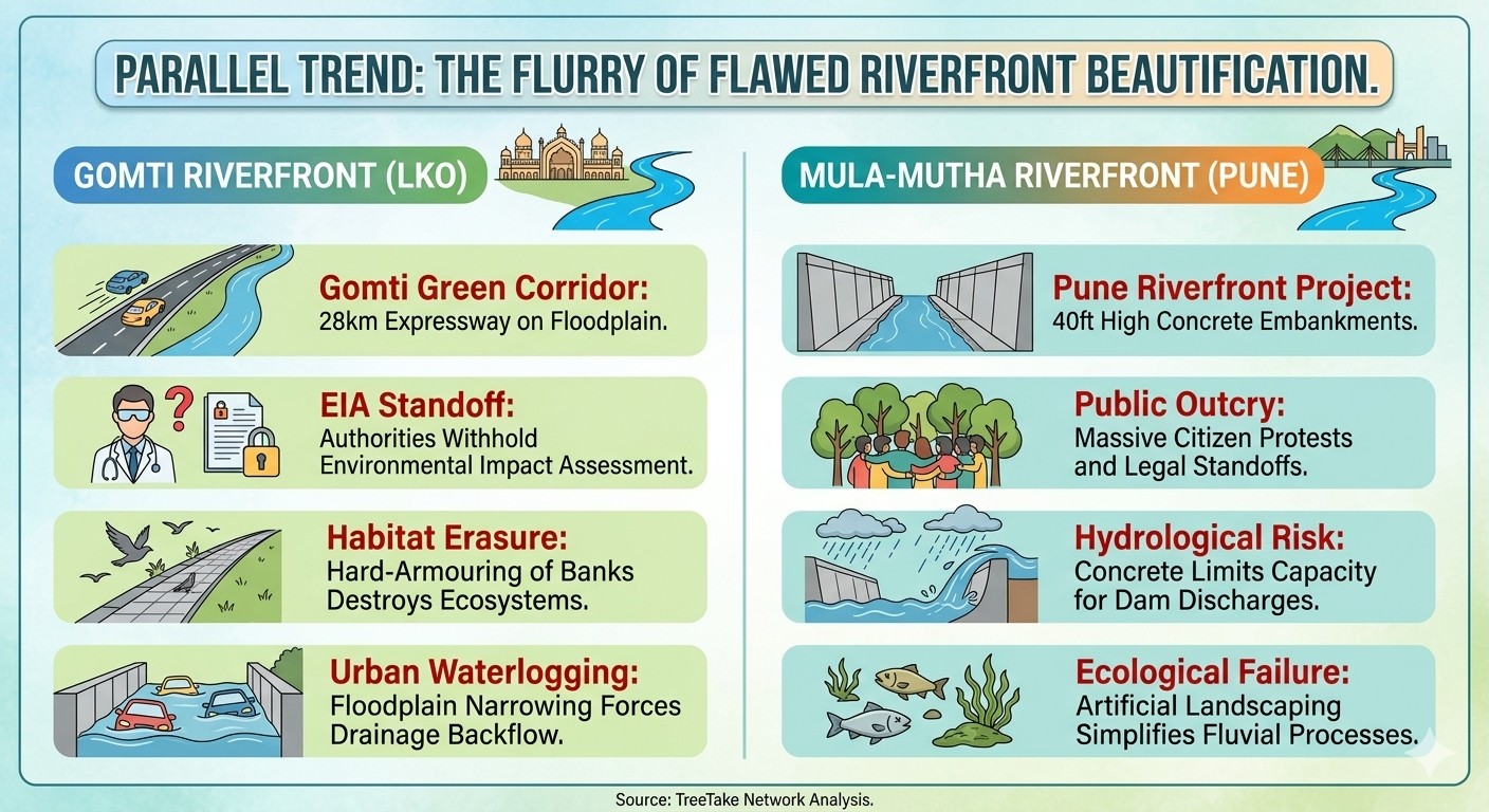 LDA Approves Multi-Million Riverfront Entertainment Block Amid Deepening Environmental Clearance Crisis Over Gomti Green Corridor