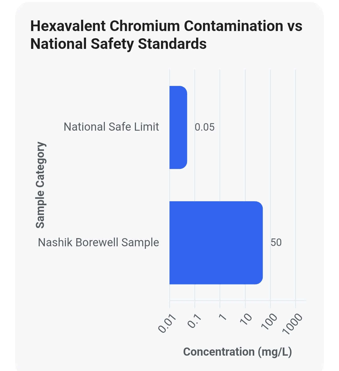 Groundwater in Nashik turns toxic ahead of Kumbh Mela