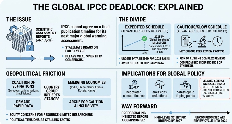 Deep deadlock grips world top climate science body over scientific review timeline