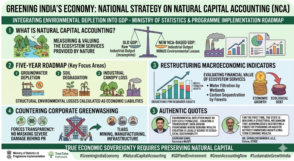 Ministry of Statistics rolls out sweeping green accounting strategy to integrate environmental depletion into Indias GDP