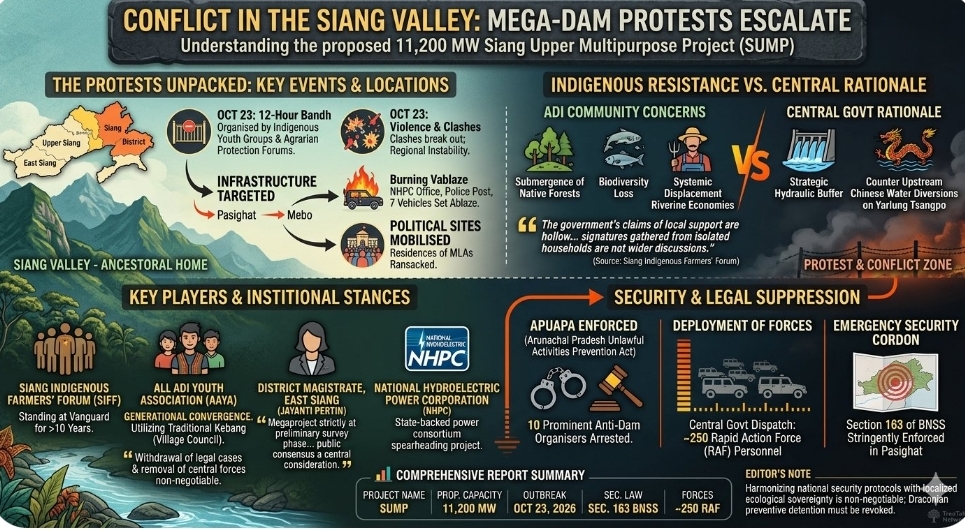 Protests over proposed Siang Upper Multipurpose Project turn violent in Arunachal Pradesh as local resistance intensifies